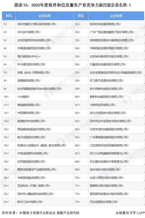 軟件與信息服務產業新動向 騰訊、中國通信等龍頭企業投資布局分析