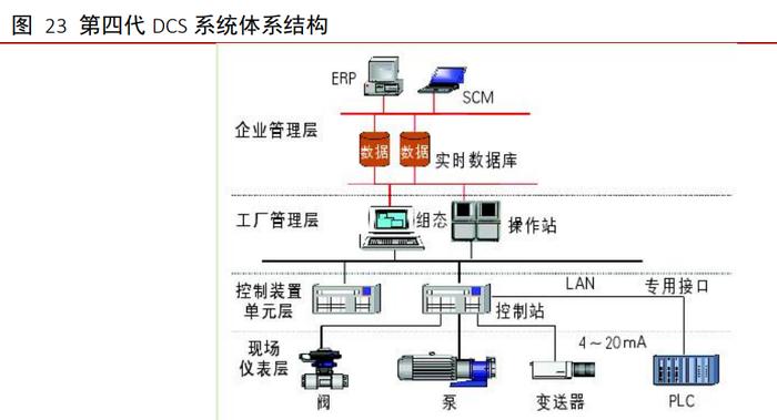 工業(yè)軟件行業(yè)深度報告 外企龍頭地位穩(wěn)固，國產軟件崛起正當時